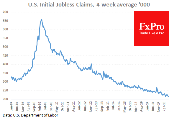 US Initial Claims