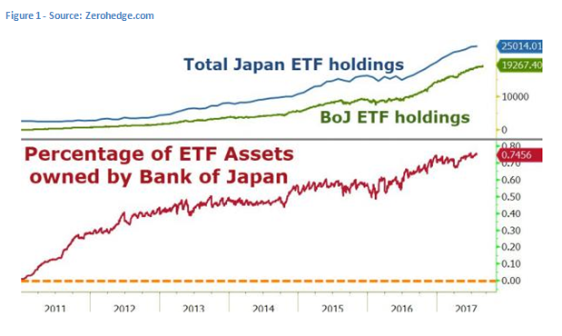 Total Japan ETF Holdings