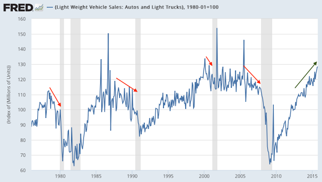 Light Weight Vehicle Sales