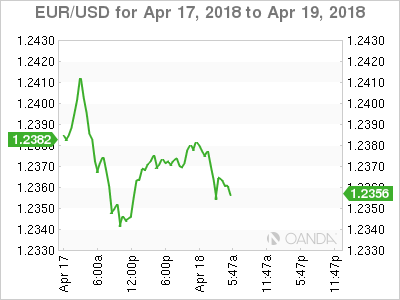EUR/USD for Apr 17 - 19, 2018