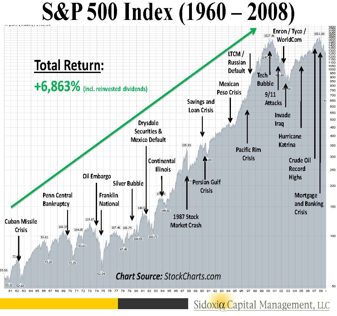 S&P 500 Index