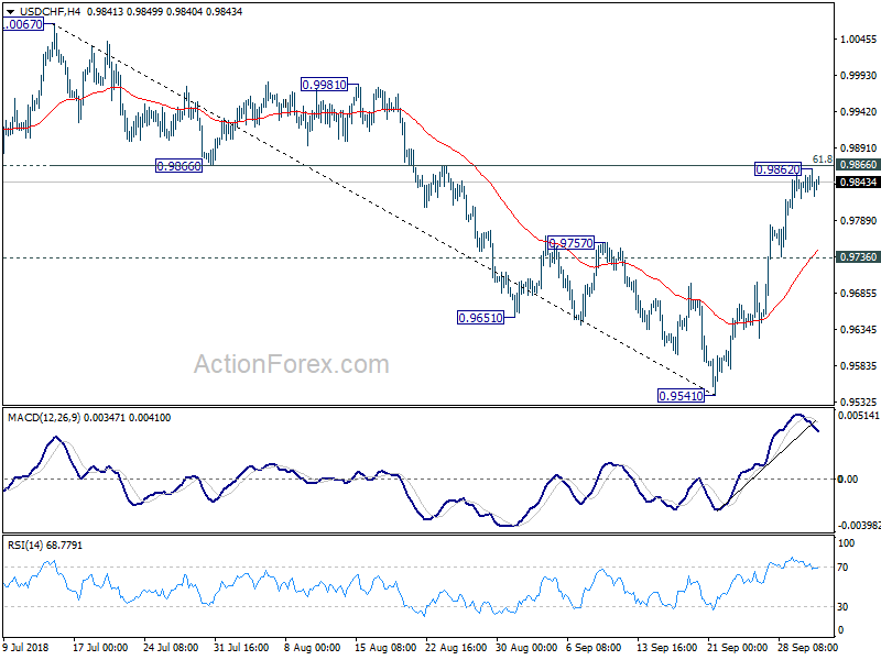 USD/CHF