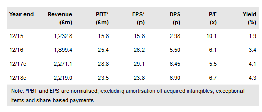 Marshall Motor Holdings