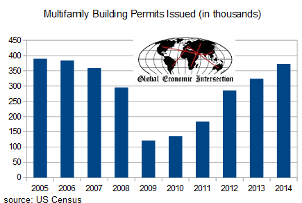 Multi-Family Building Permits 2005-2014