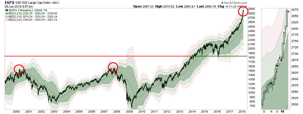 SPX Weekly Chart