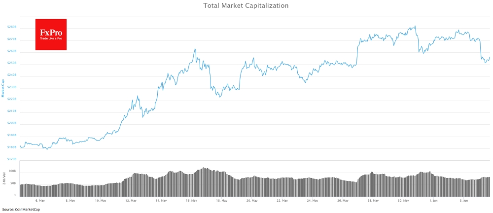 Total Crypto Market Capitalization