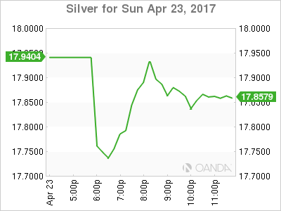 Silver Hourly