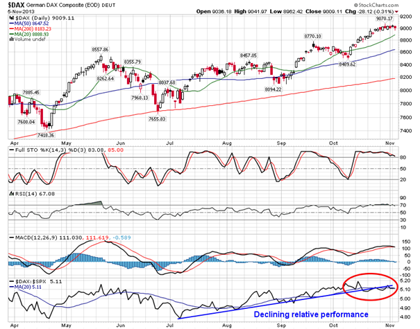 DAX