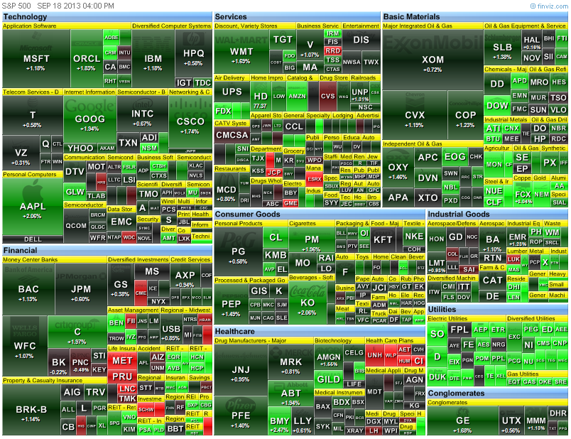 S&P 500 Index