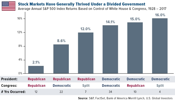 Stock Markets And Politics