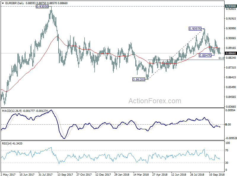 EUR/GBP