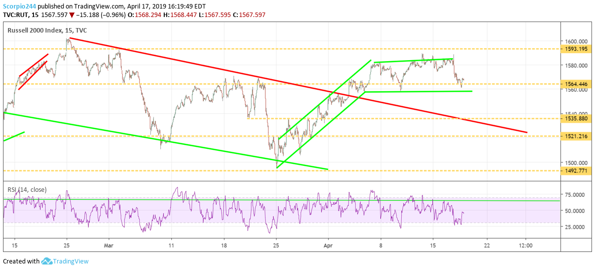 russell, iwm