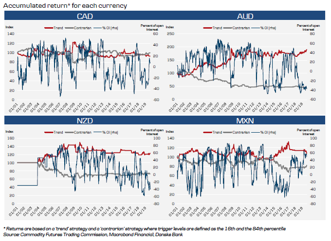 Trading Strategies Over Time (2 Of 2)