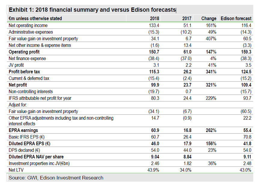 2018 Financial Summary And Versus Edison Forecasts