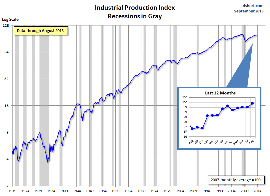 The Oldest Indicator