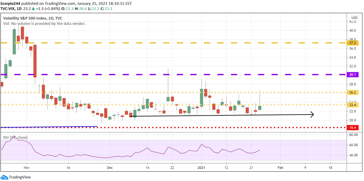 VIX Index Daily Chart