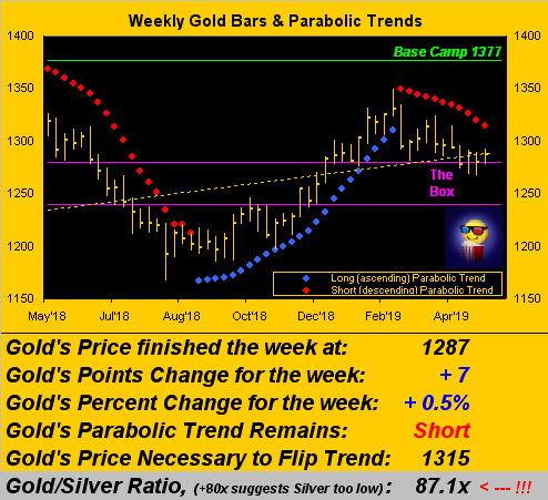 Weekly Gold