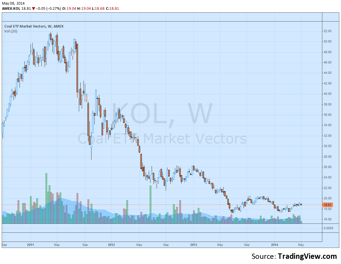 KOL Weekly