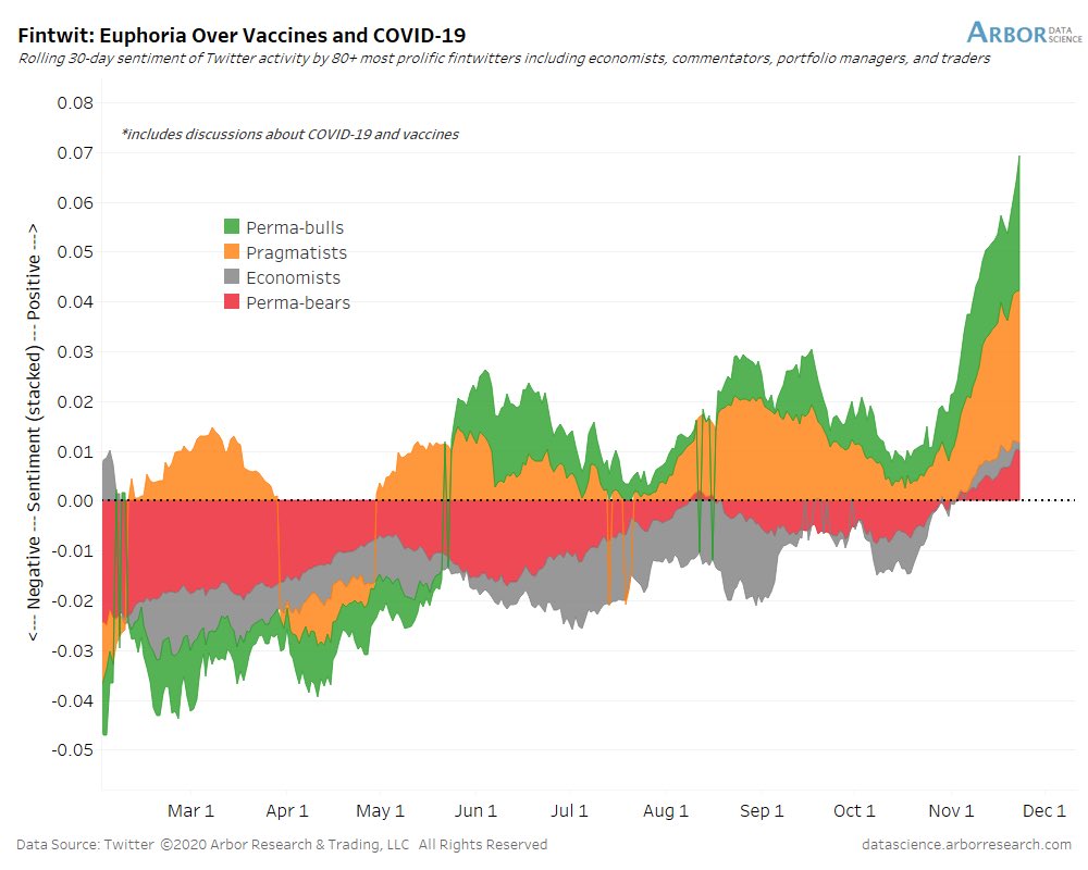 Euphoria Over Vaccines And Covid-19