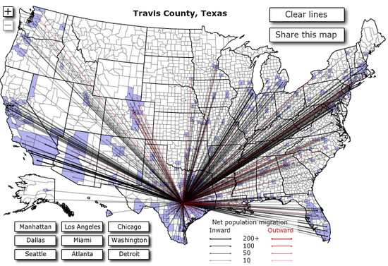 Population Migration