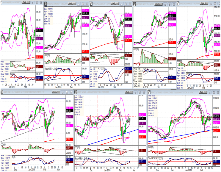 An Overview Of Some Important Indexes  