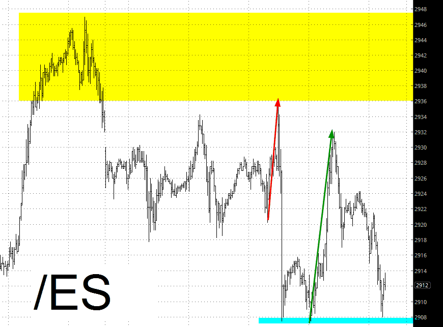 ES Chart