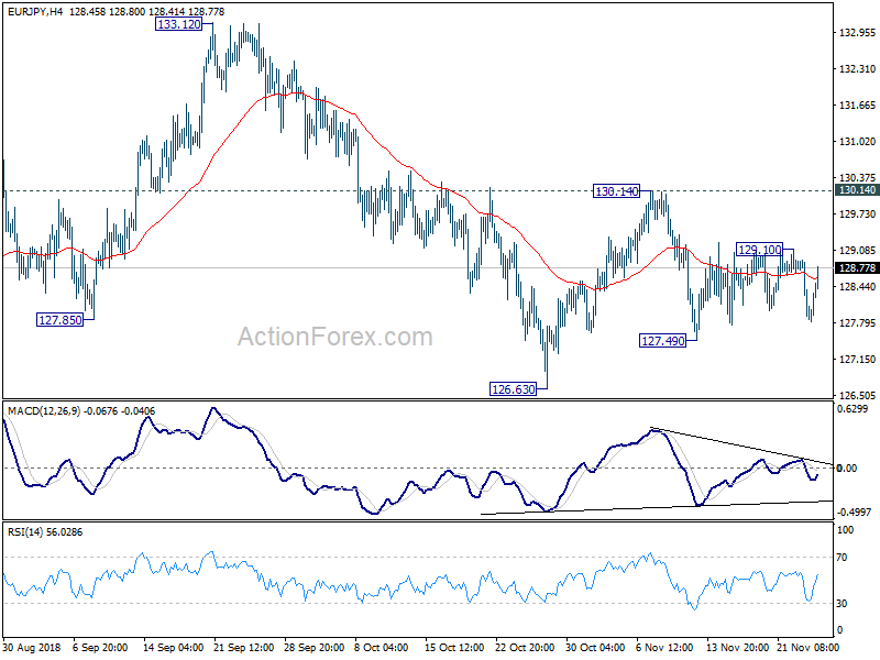 EUR/JPY