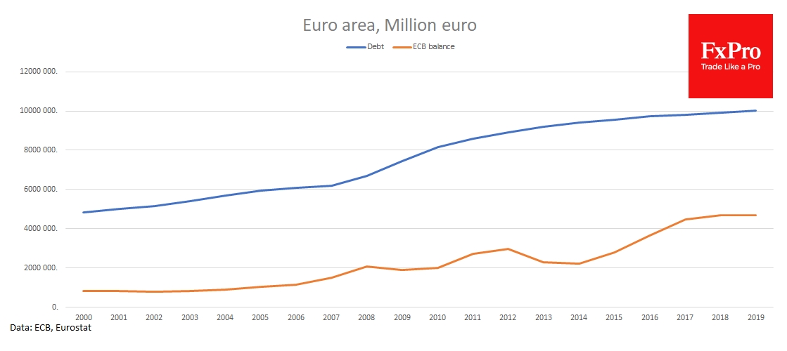 Euro area government debt and ECB's balance sheet