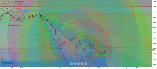 Crude Oil