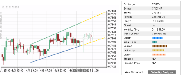 CADCHF 35 Candles