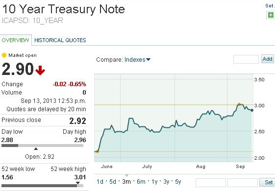 10 Year Treasury