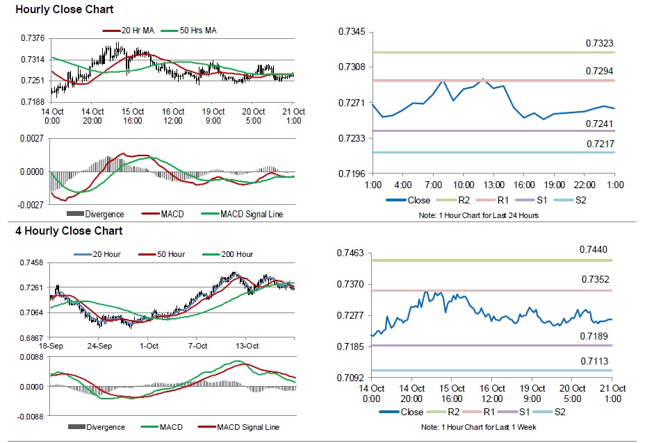 AUDUSD