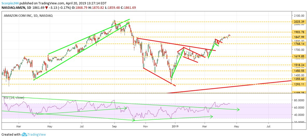 Amazon, AMZN