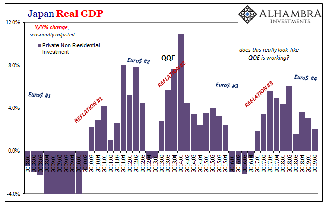 Japan Real GDP Y/Y Change