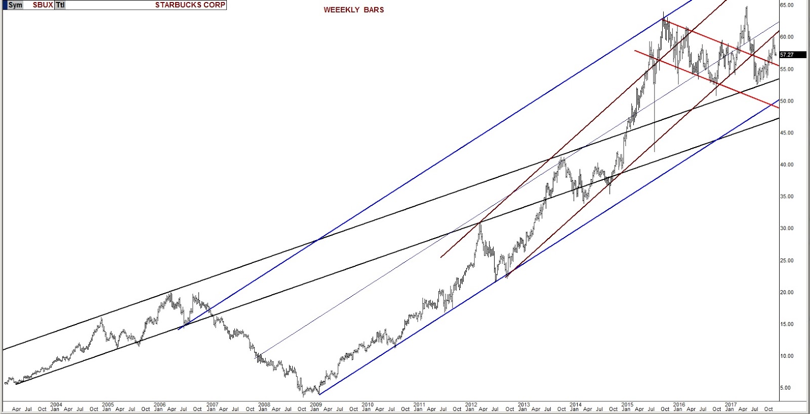 SBUX Weekly Chart