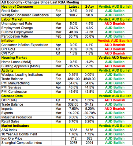 AUD Data points