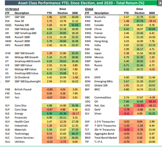 Emerging Markets Performance