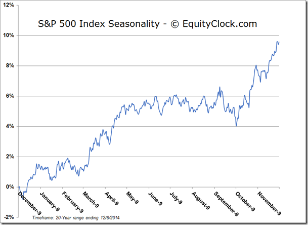 S&P 500 Index