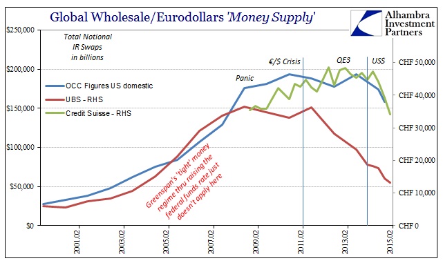 Global Wholesale Money Supply