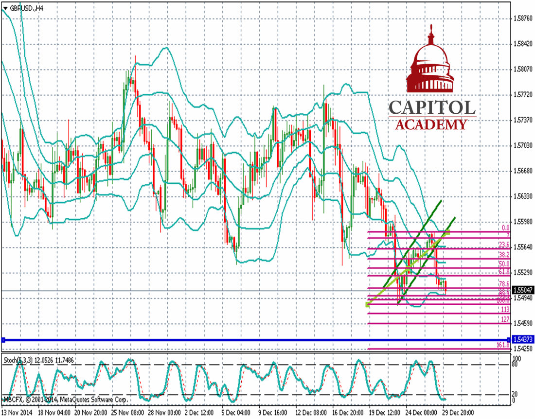 GBP/USD 4-Hour Chart