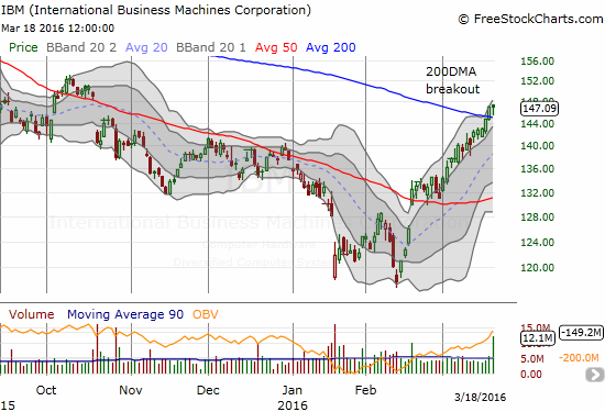 ou KNOW there’s a broad rally going on when even IBM is rallying