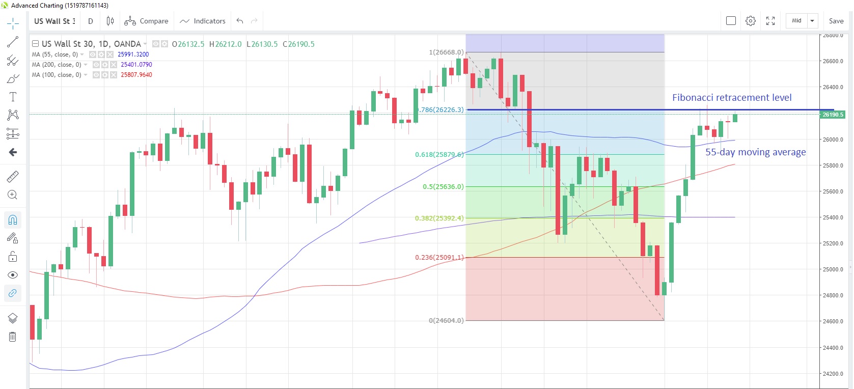 Dow Daily 