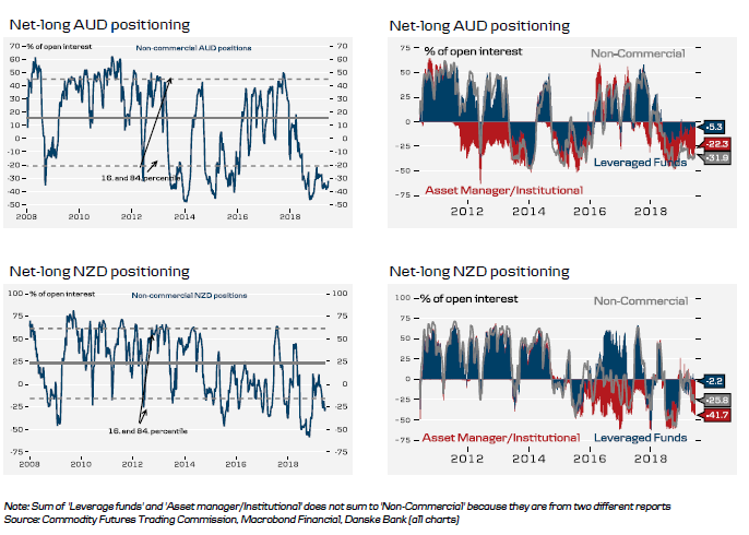 Historical FX (4 Of 6)