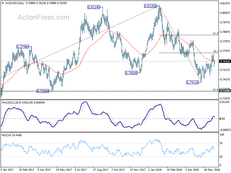 AUD/USD Daily Chart