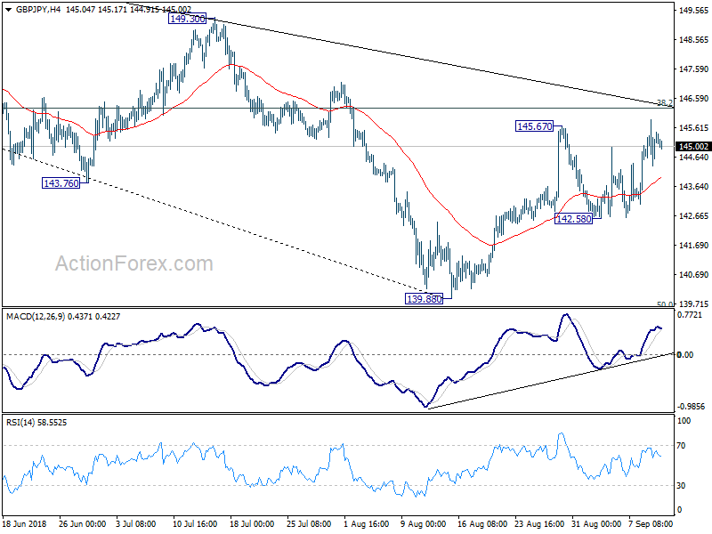 GBP/JPY