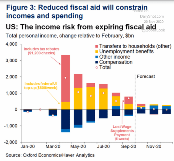 Fiscal Aid