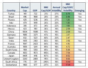 International Stock Allocations