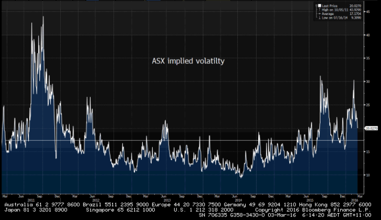ASZ Implied Volatilty Chart