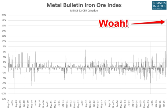 Metal Bulletin Iron Ore Index