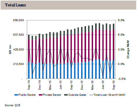 Total Loans